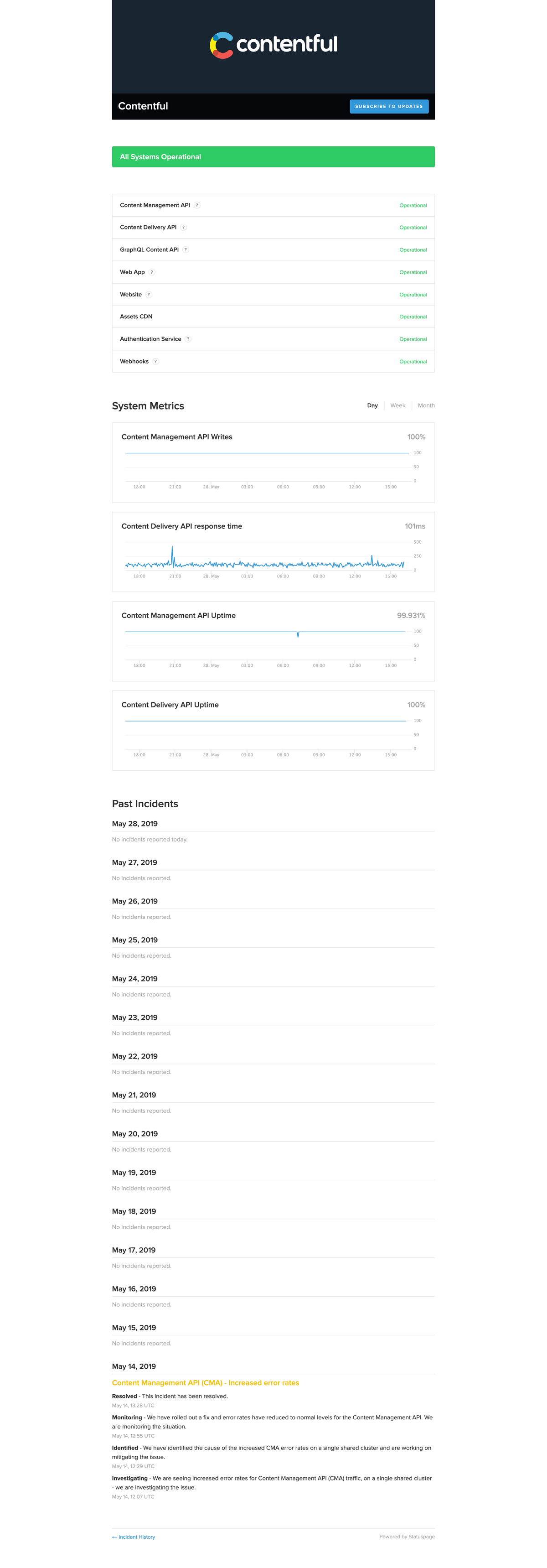 contentful-fb54e1379ff2def770aac0d1597fb61b5a8e56c2
