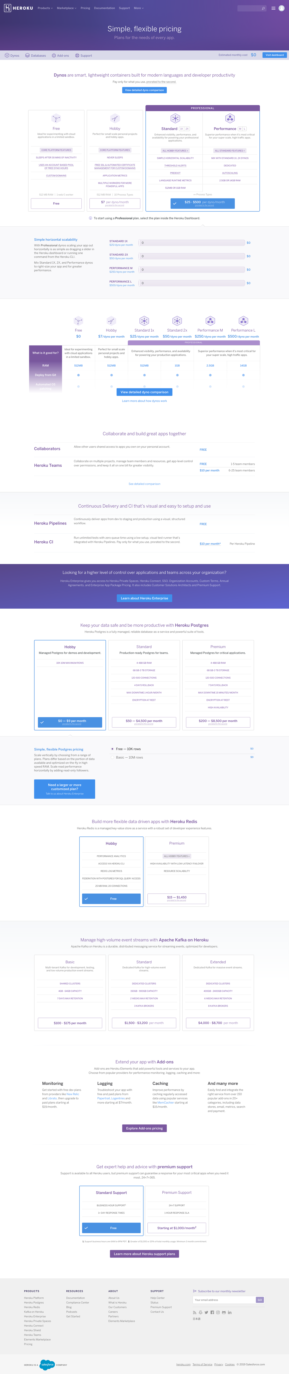heroku-2099abf906e3f60418c6f8de8d7d2e57ad59069f